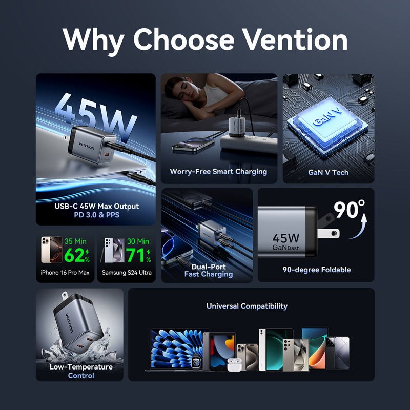 Vention 2-Port USB (C + C) GaN Charger (45W/45W) US-Plug Gray