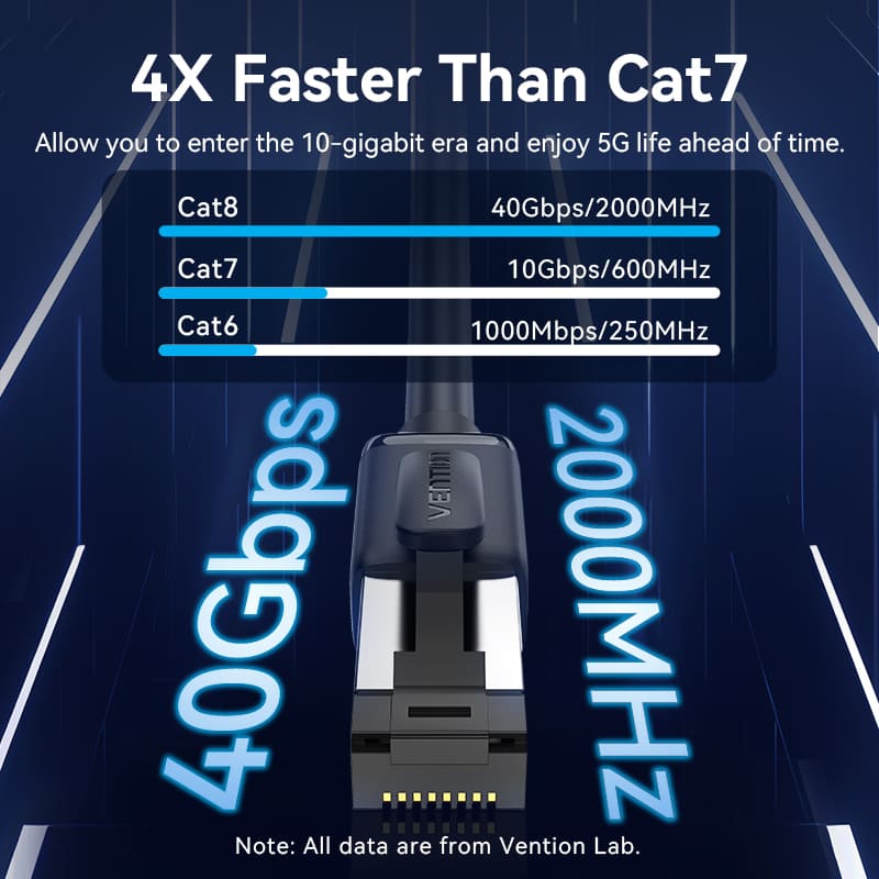 Vention LSZH Cat.8 SFTP Ethernet Patch Cable  Black