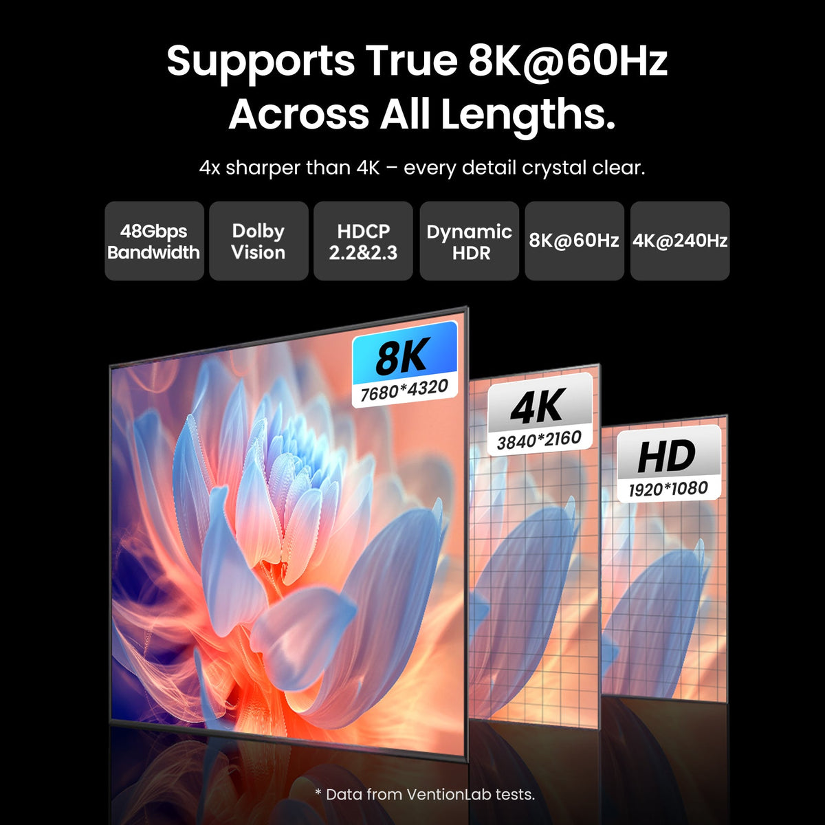 Vention 8K Fiber Optic HDMI Cable