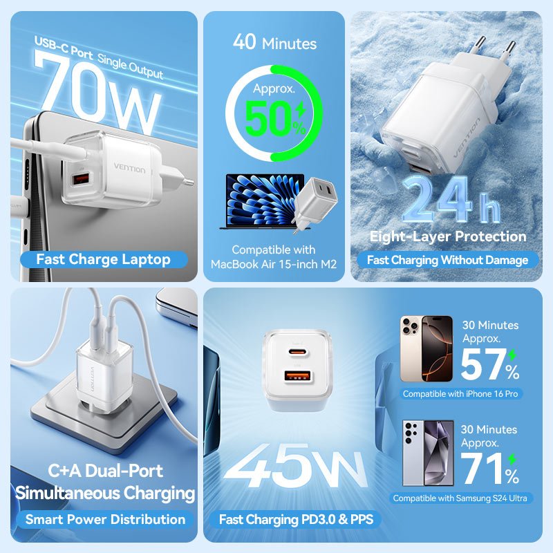 Vention 2-Port USB (C + A) GaN Charger (70W/22.5W) EU-Plug Transparent Gray