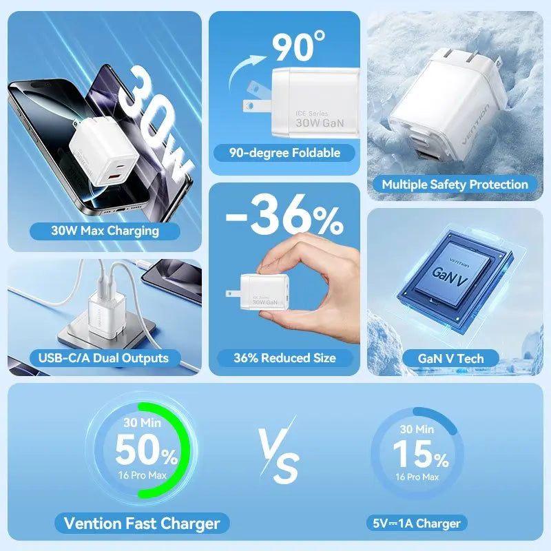 Vention 2-Port USB (C + A) GaN Charger (30W/30W) US-Plug