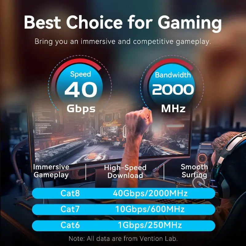 Cat8 SFTP Gaming Patch Cable