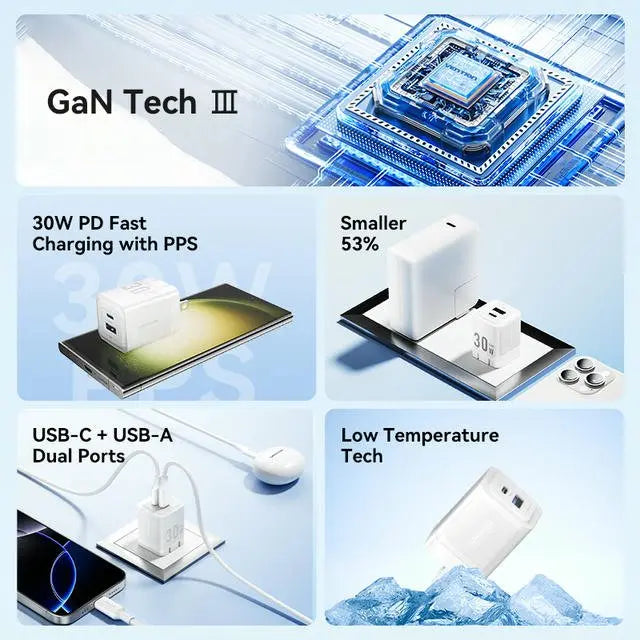 Vention 30W GaN Charging Kit