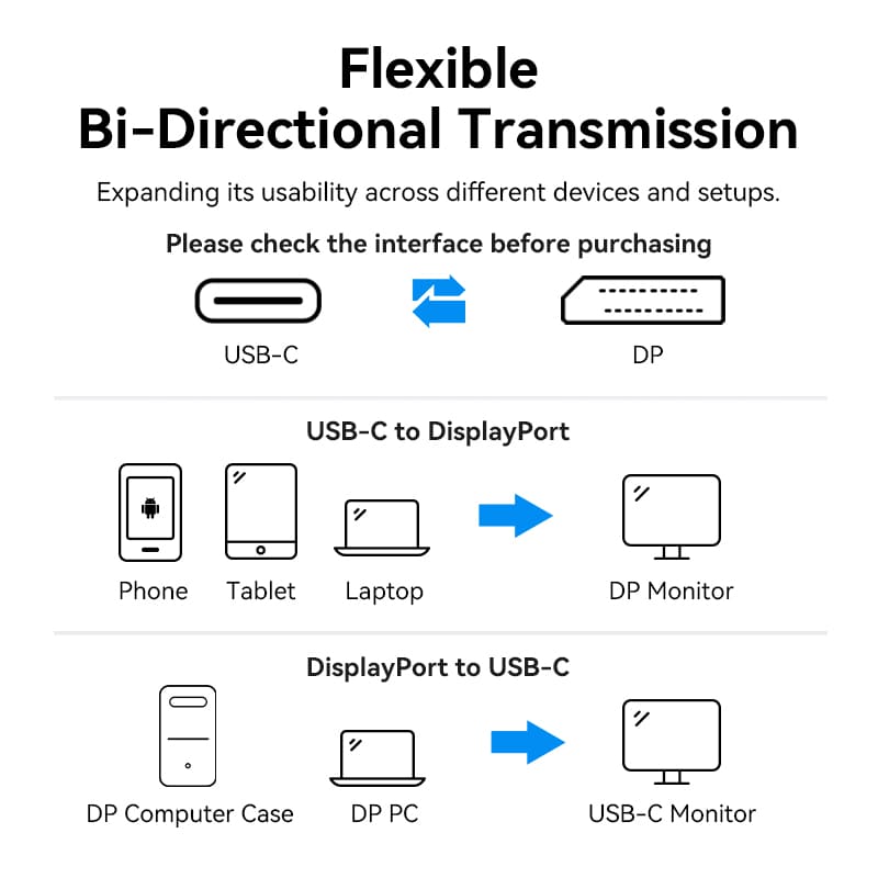 Vention 8K Bi-Directional USB-C to DisplayPort Cable