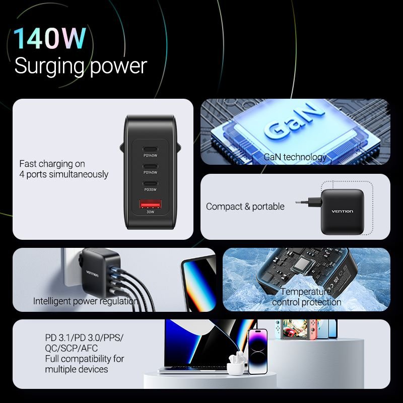 Vention 4-Port USB (C + C + C + A) GaN Charging Kit (140W/140W/30W/30W) EU-Plug