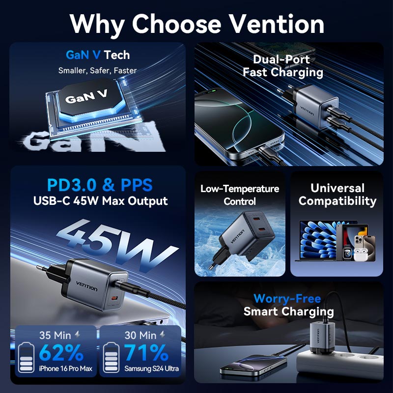 Vention 2-Port USB (C + C) GaN Charger (45W/45W) Gray with USB-C to USB-C Cable (1M) Black EU-Plug