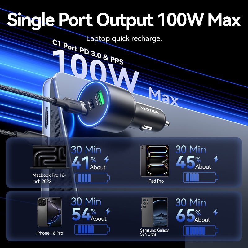 Vention Three-Port USB C+C+A (100W+65W+30W) Car Charger Black ABS Type