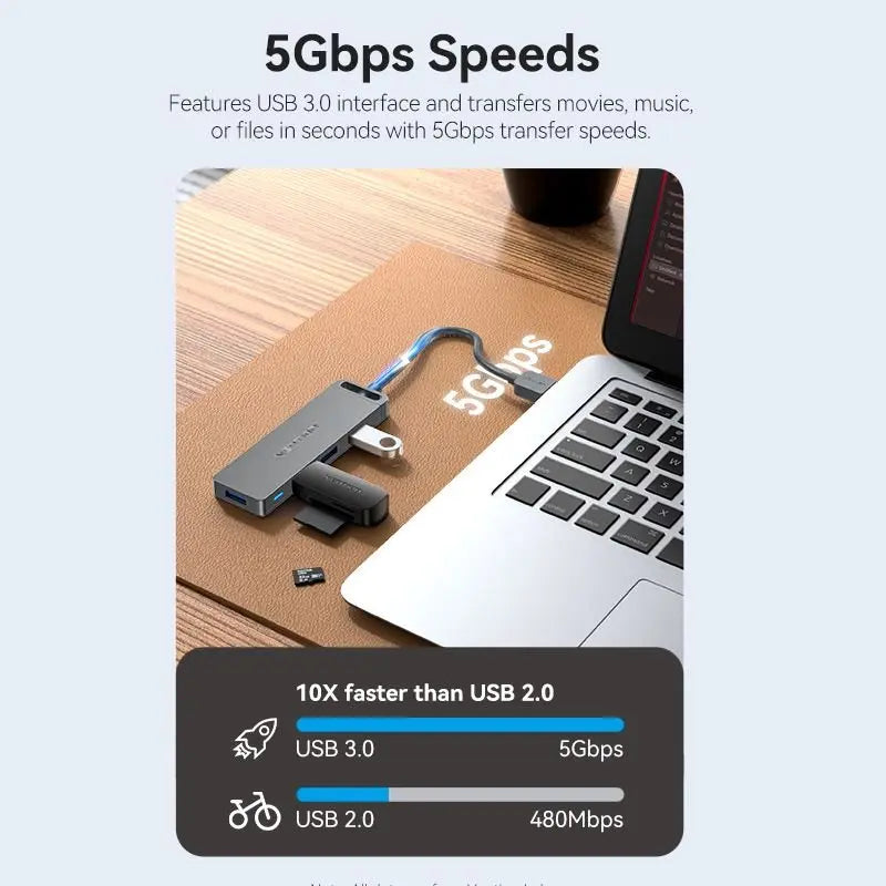 Vention 5-in-1 USB 3.0 Hub