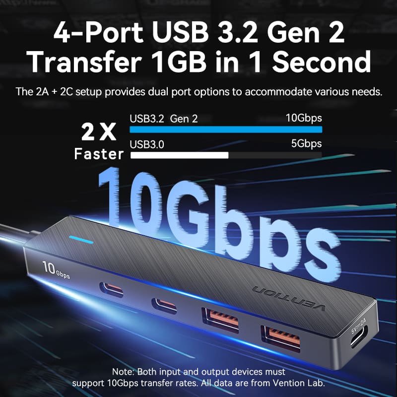 Vention 5-in-1 USB 3.2 Gen 2 Hub
