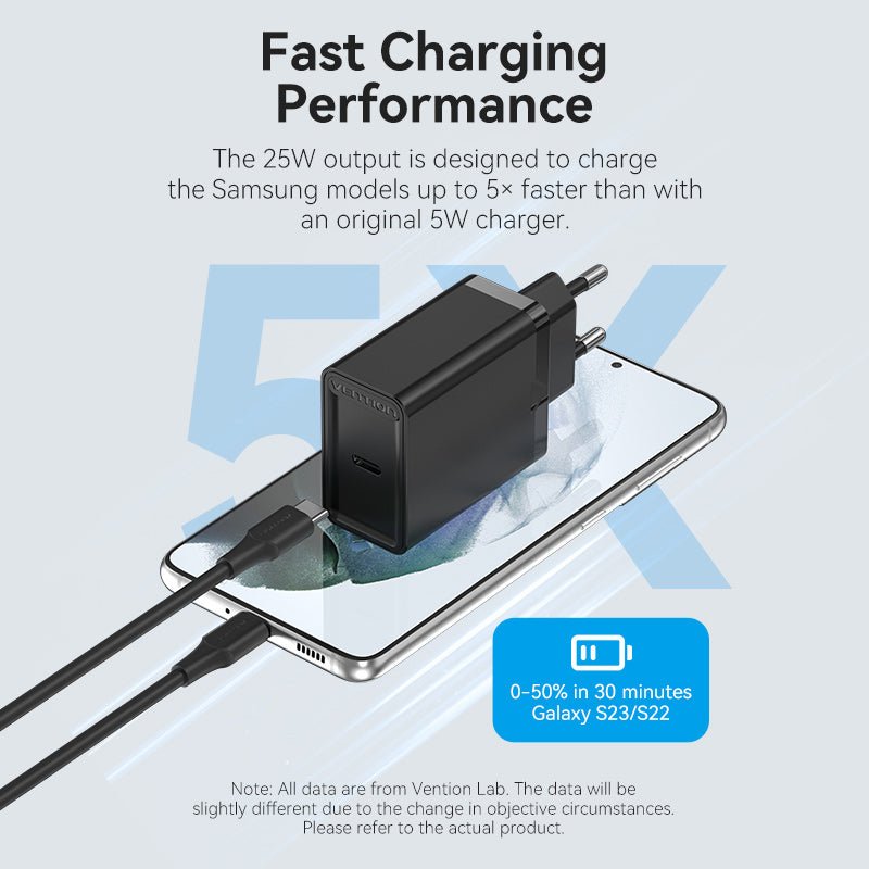 Vention 1-Port USB-C Wall Charger 25W EU-Plug