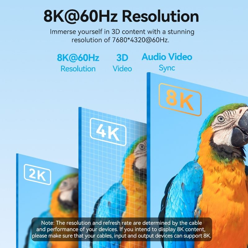 Vention 8K USB-C To HDMI™ Cable