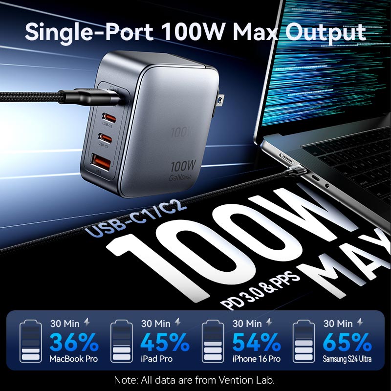 Vention 4-Port USB (C + C + C + A) GaN Charger (100W/100W/30W/30W) UK-Plug Gray
