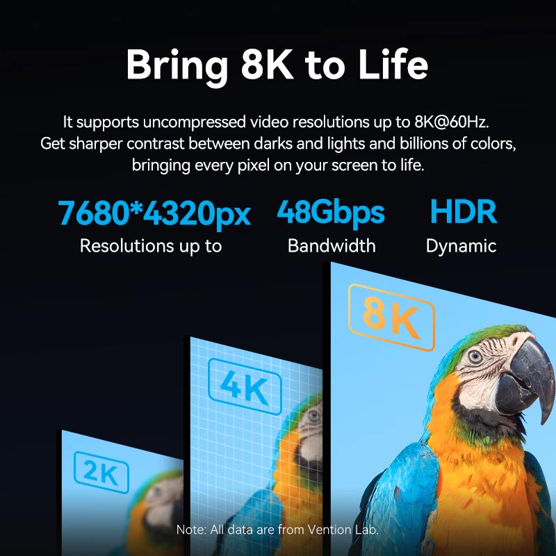 Vention HDMI™-D to HDMI™-A Cable