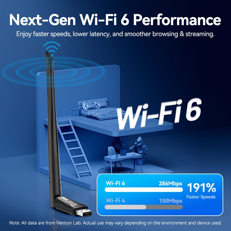 Vention AX300 USB Wi-Fi Single Band Adapter With High Gain Antenna Black