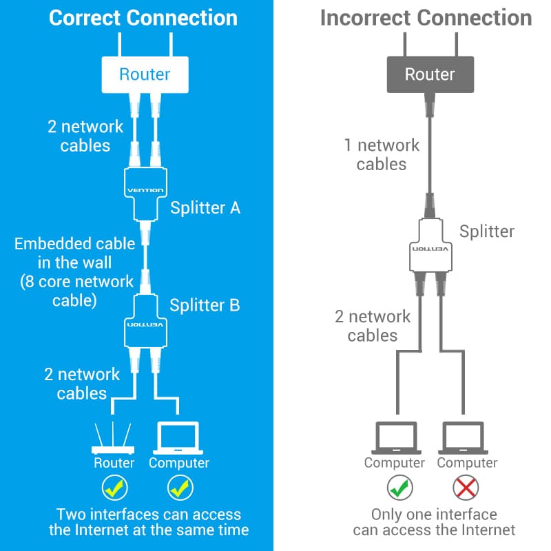 Vention RJ45 Splitter Adapter Black PVC Type