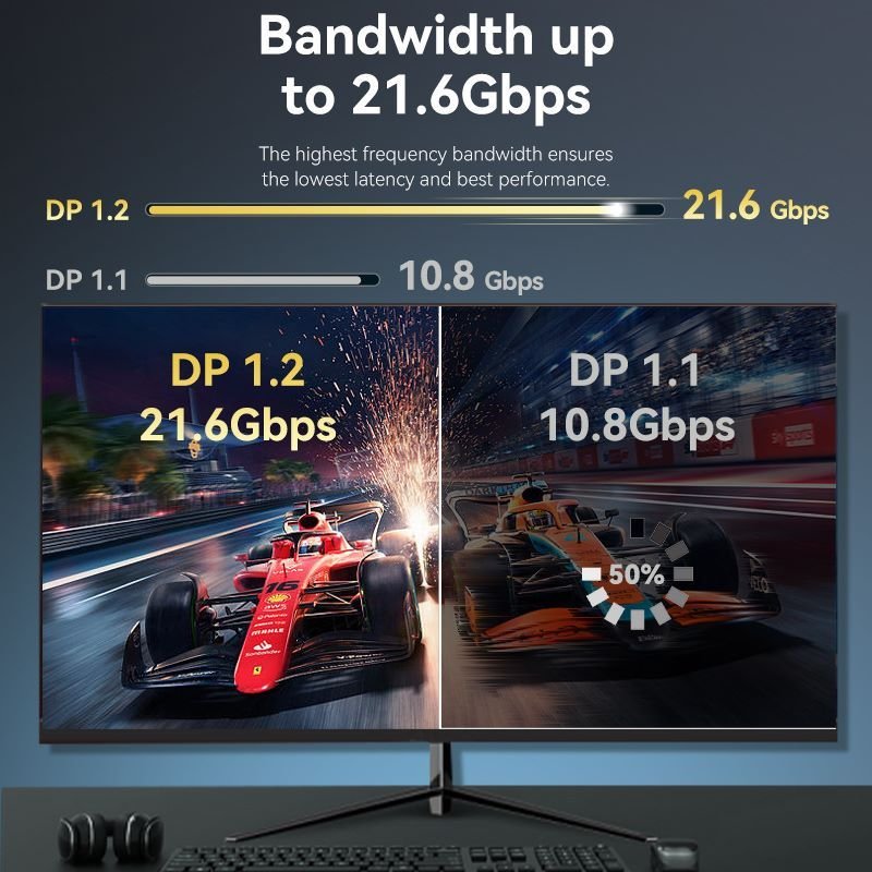 Vention DisplayPort Cable