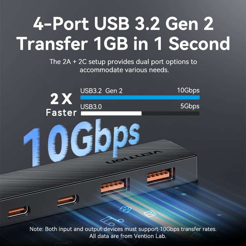 Vention 5-in-1 USB 3.2 Gen 2 Hub