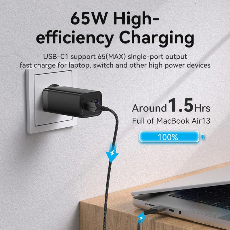 Vention 3-Port USB(C+C+A) GaN Charger(65W/30W/30W) EU-Plug