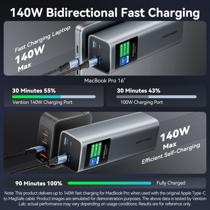 Vention 27000mAh Power Bank 140W