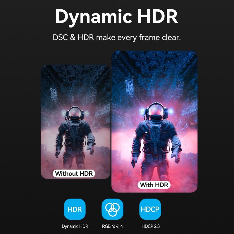 Vention 8K USB-C To HDMI™ Cable