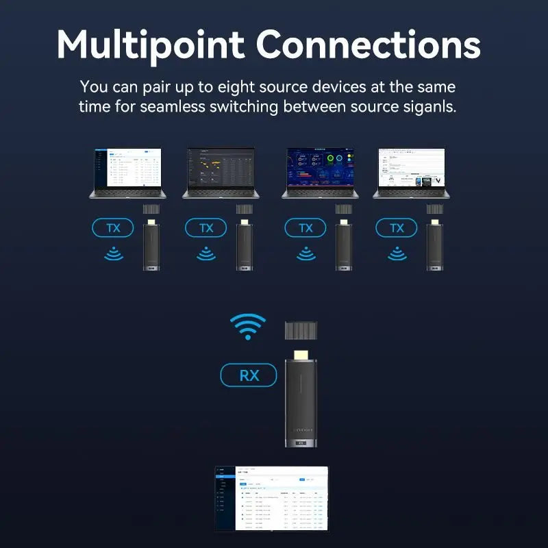 Vention Wireless HDMI™ Transmitter and Receiver