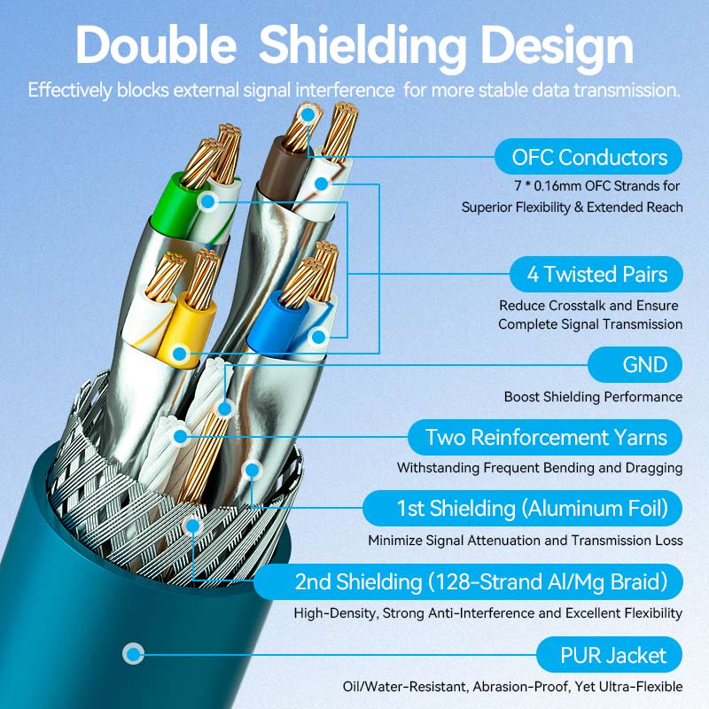 Vention Ultra-Flexible Cat6A SFTP Ethernet Patch Cable