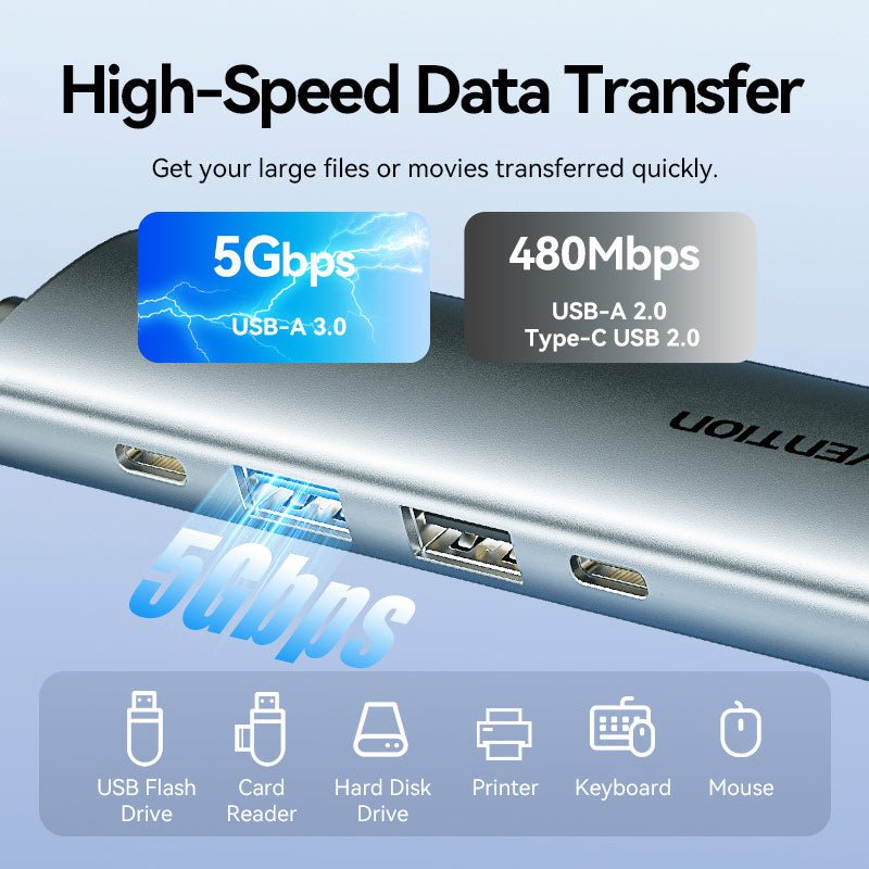 Vention USB-C to HDMI™ + USB 3.0 + USB 2.0 + USB 2.0 Type-C + PD Docking Station