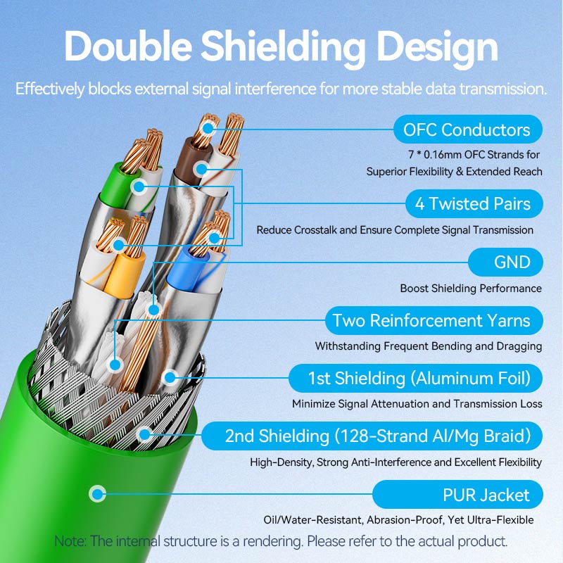 Vention Ultra-Flexible Cat6A SFTP Ethernet Patch Cable