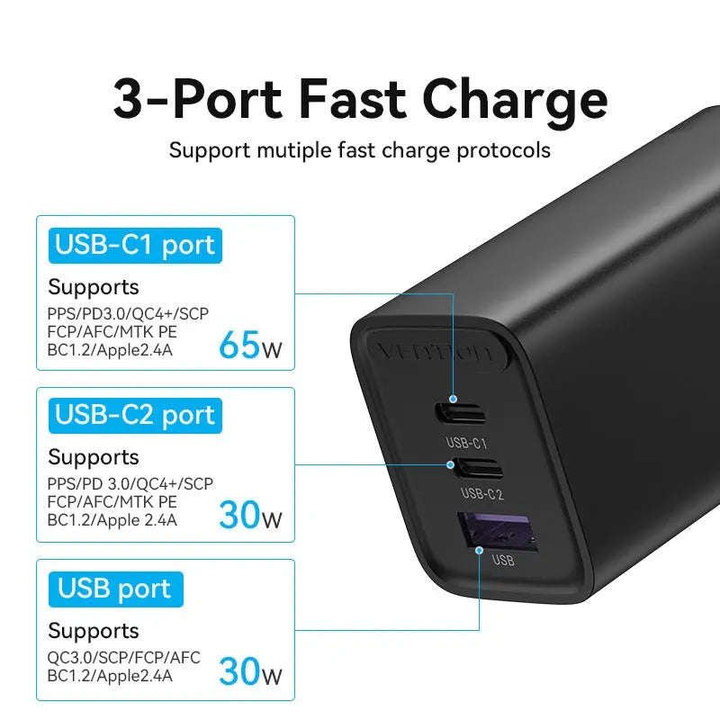 Vention 3-Port USB(C+C+A) GaN Charger(65W/30W/30W) EU-Plug