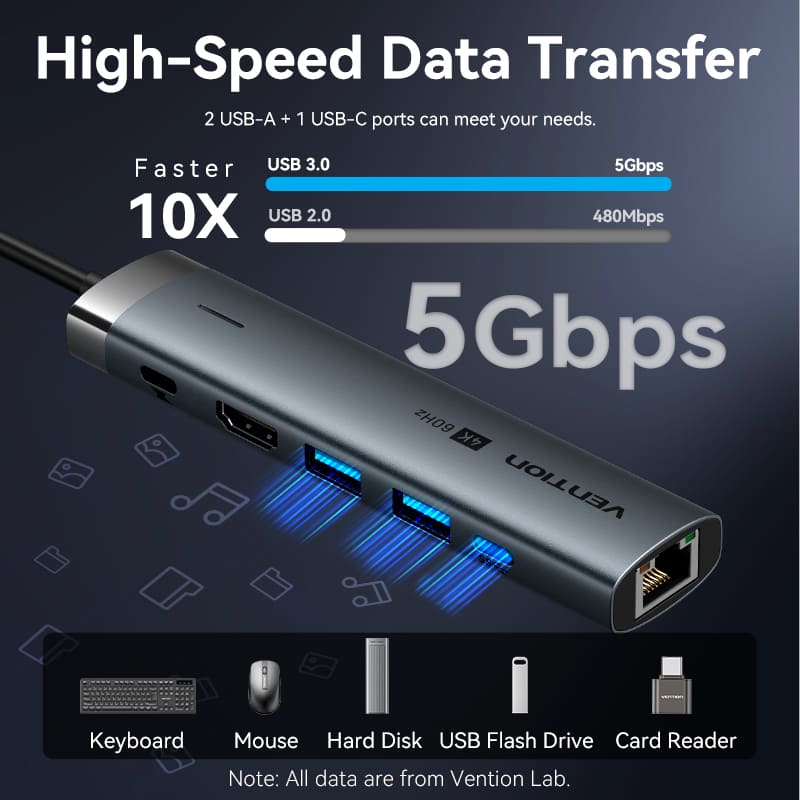 Vention 6-in-1 USB-C Docking Station