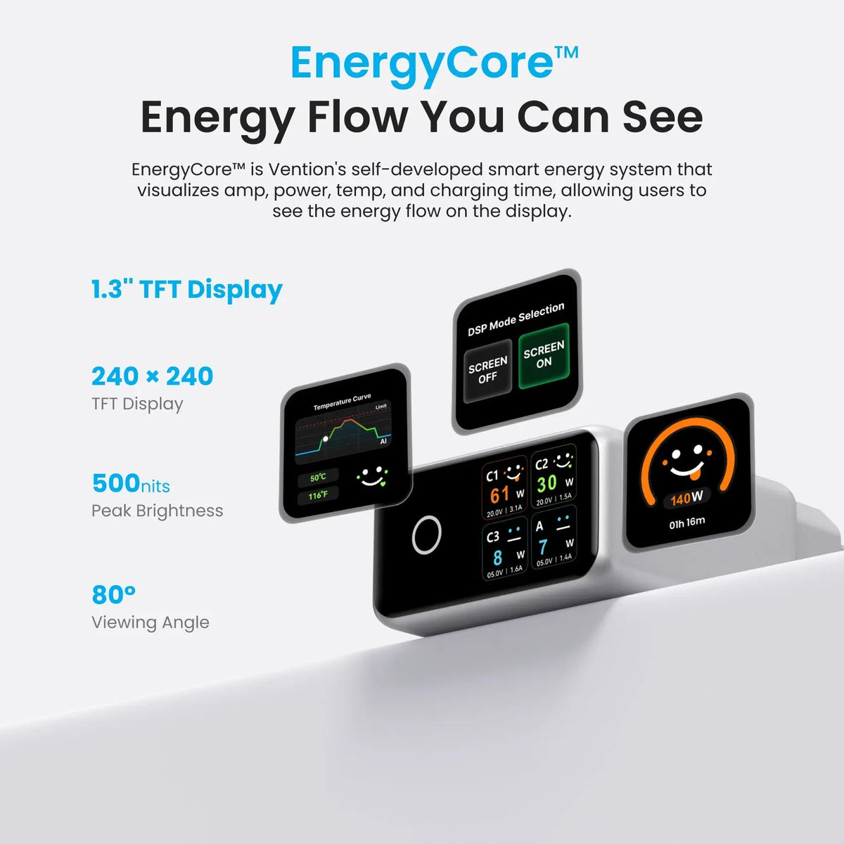DASH PRO 140W 4-Port GaN5.0 Charger with Smart Display