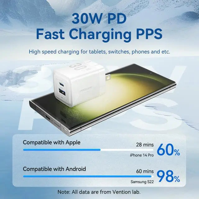 Vention 30W GaN Charging Kit