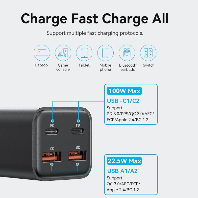 Vention 4-Port USB (C+C+A+A) GaN Charger (100W/100W/18W/18W) EU-Plug
