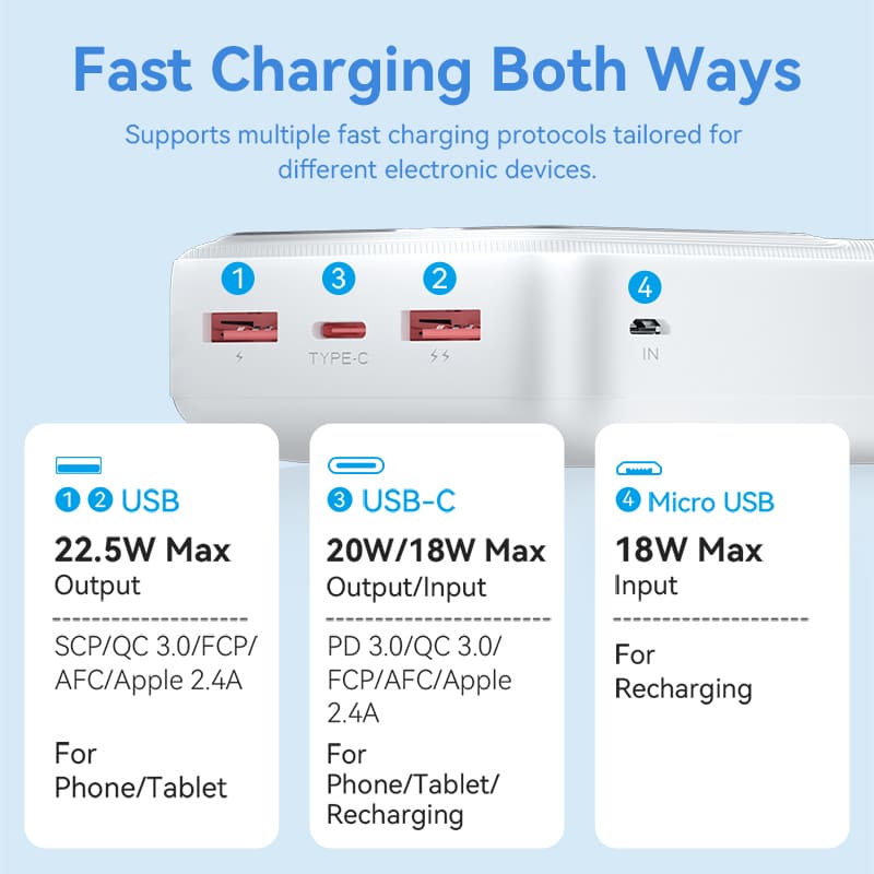 Vention 30000mAh Power Bank 22.5W