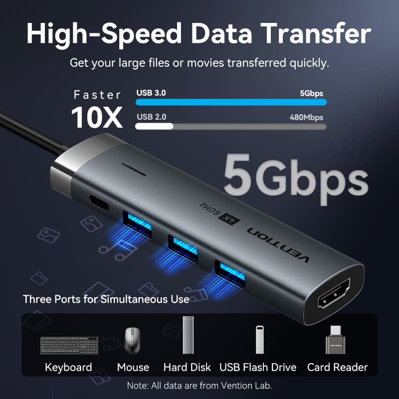 Vention 5-in-1 USB-C Docking Station