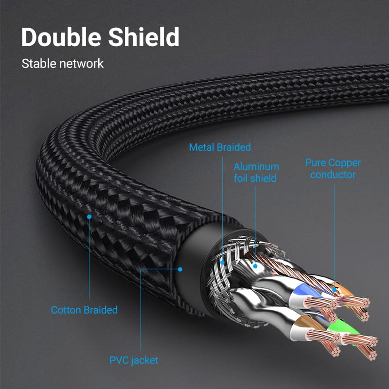 Vention Cat8 SFTP Ethernet Patch Cable