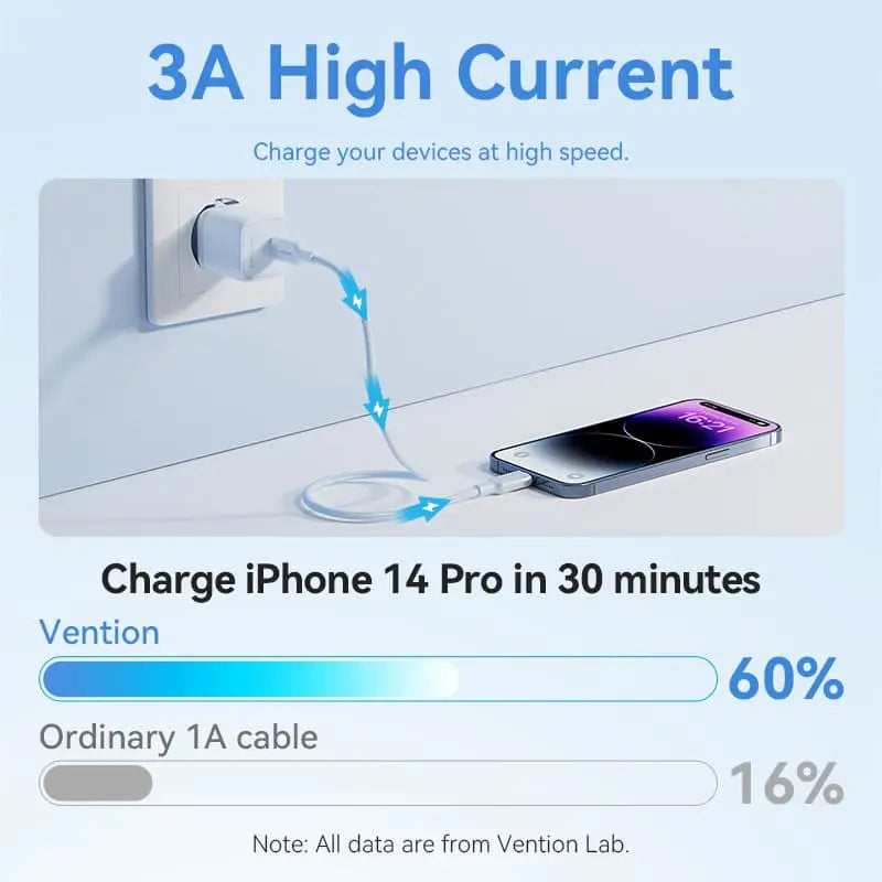 Vention USB 2.0 Type-C Male to Lightning Male 3A Cable Aluminum Alloy Type