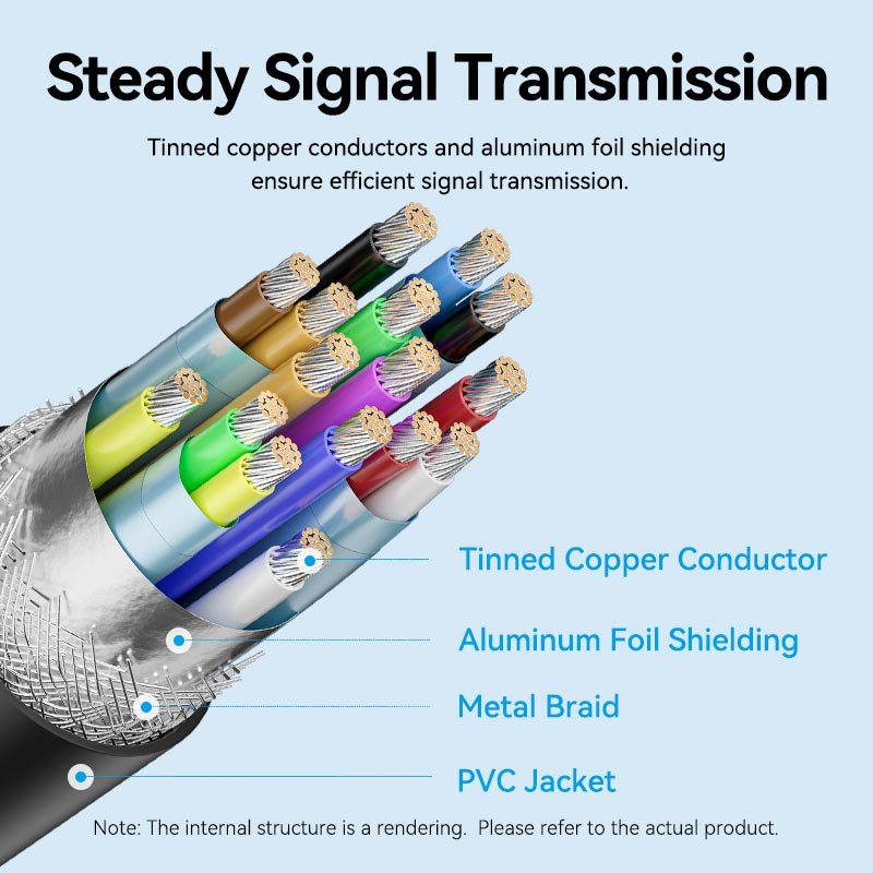 Vention USB-C to DP 4K HD Cable