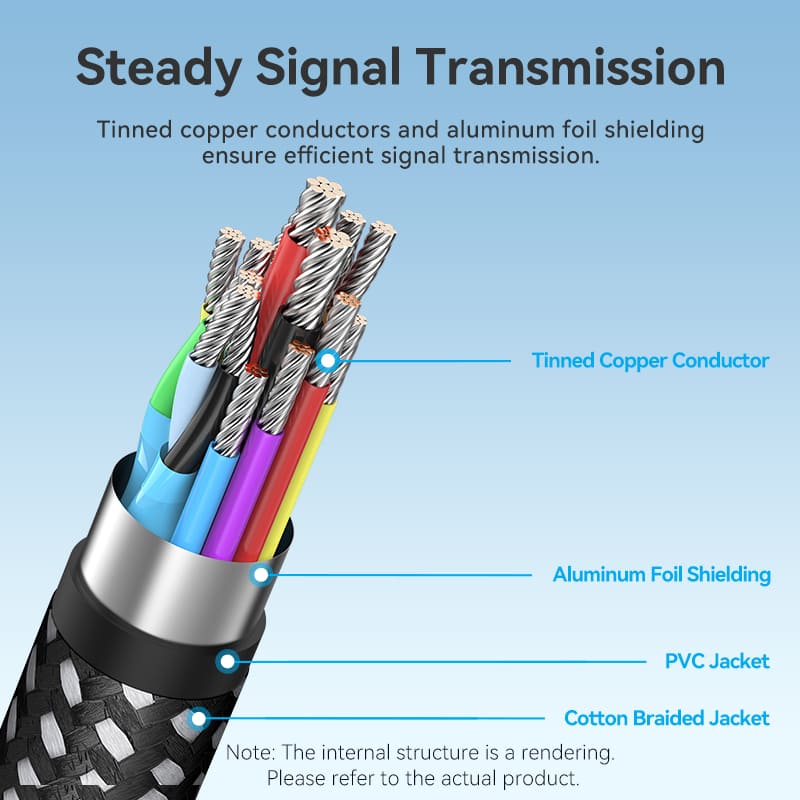 Vention  USB-C To HDMI™ Cable
