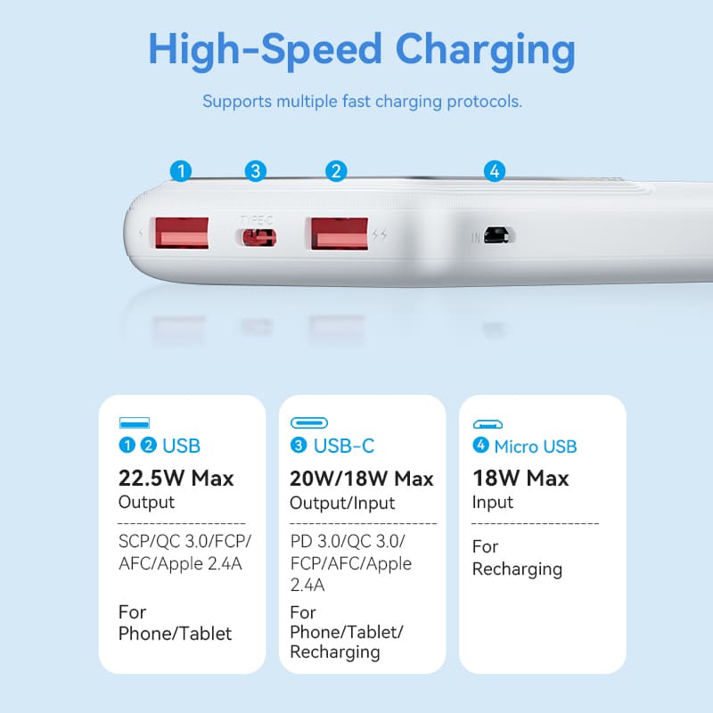 Vention 10000mAh Power Bank 22.5W