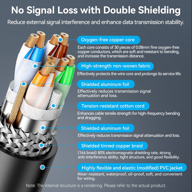 Vention Cat6A SFTP Industrial Drag Chain Ethernet Patch Cable