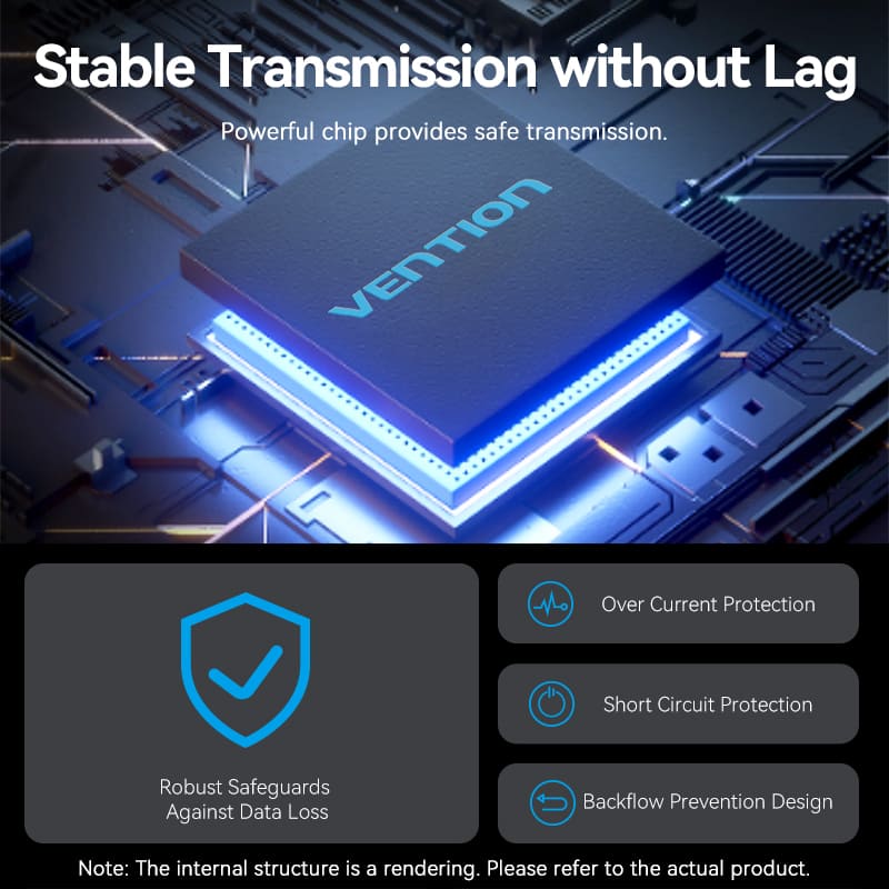 Vention 5-in-1 USB 3.2 Gen 2 Hub