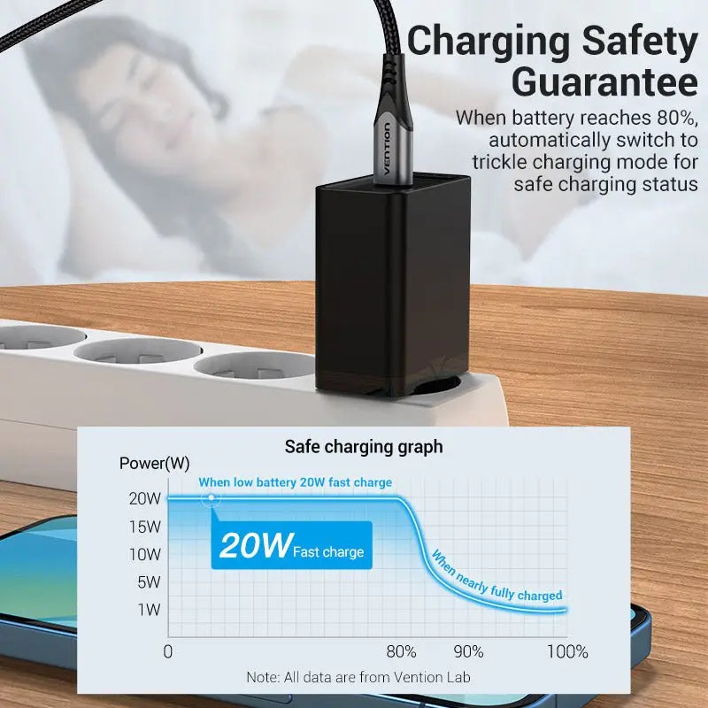 Vention 1-Port USB-C Wall Charger 20W EU-Plug