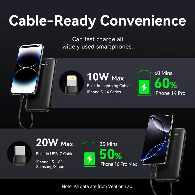 Vention Multi-Function Charging Station Kit