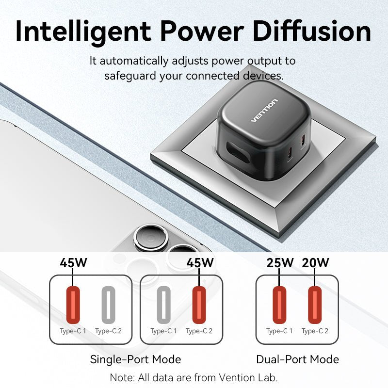 Vention 2-Port USB (C + C) GaN Charger (45W/45W) UK-Plug Black