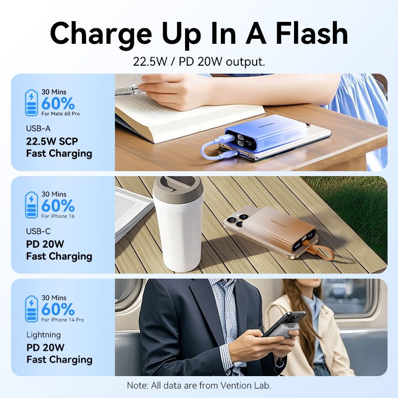 Vention 10000mAh Power Bank (USB-C + Lightning + USB-A) 22.5W LED Display Type
