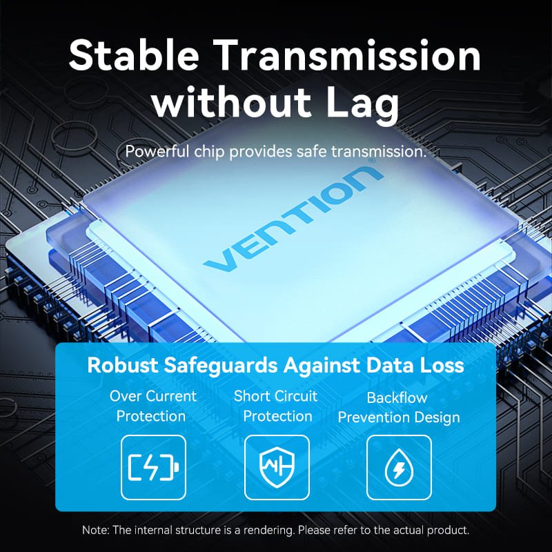 Vention 5-in-1 USB 3.2 Gen 2 Hub
