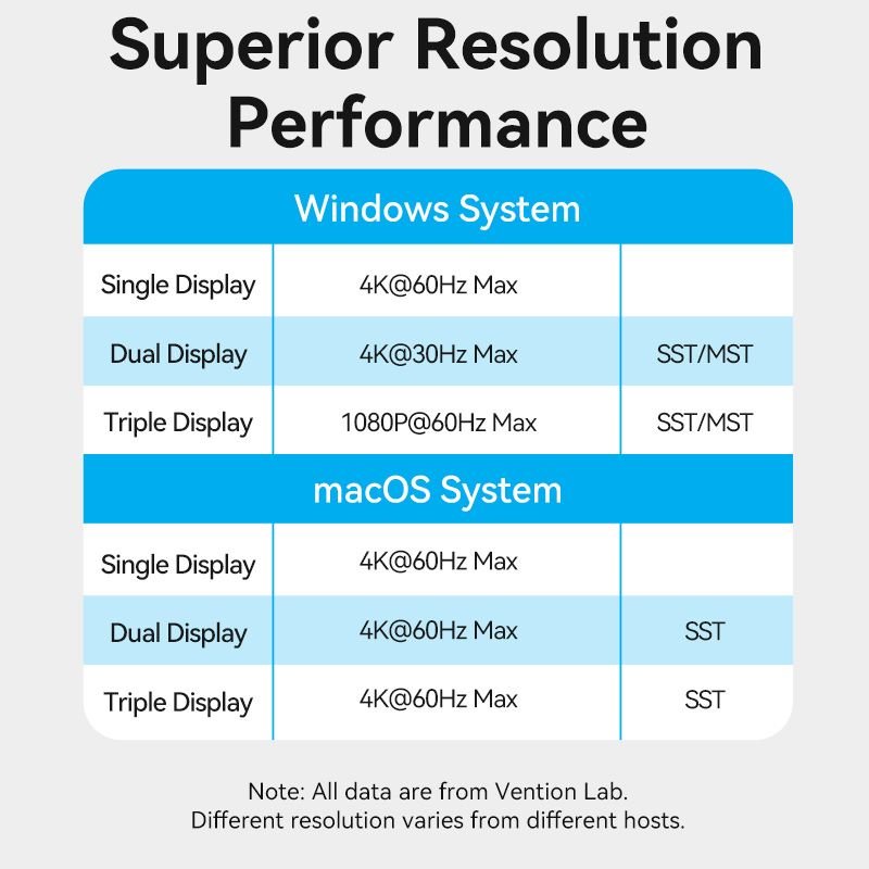 Vention 15-in-1 USB-C MST Docking Station