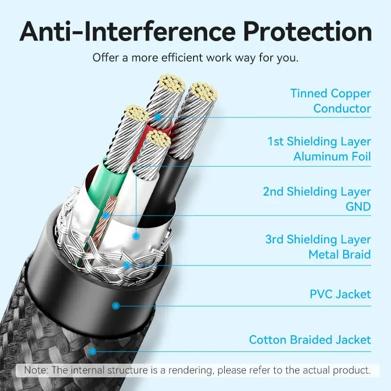 Vention USB 2.0 Type-A Male to Type-B Male Printer Cable