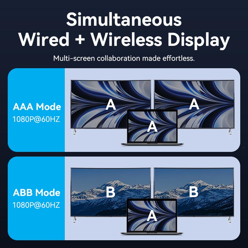 Vention 6-in-1 USB-C Wireless HDMI™ Docking Station